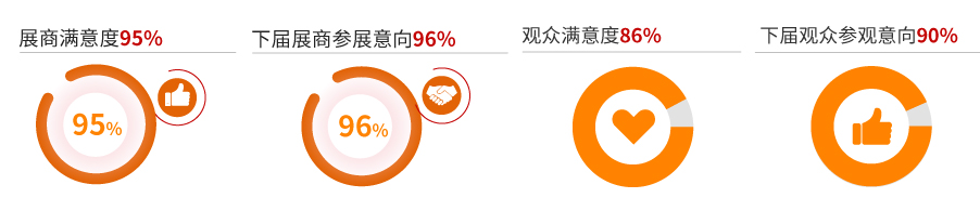 往屆回顧- 往屆回顧-